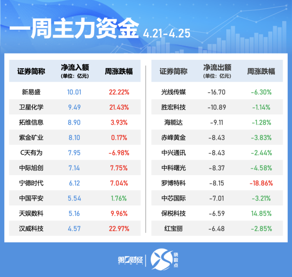 免息配资公司 2024年上市公司行业净资产收益率排行榜出炉，食品饮料行业蝉联榜首